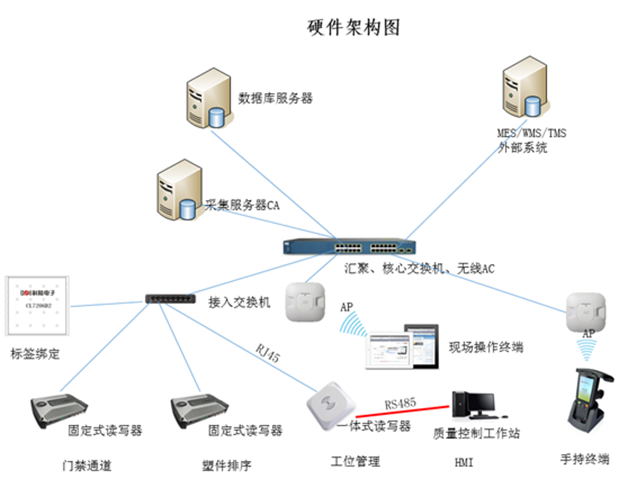 硬件架構(gòu)圖.png