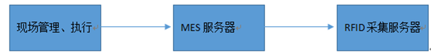 系統(tǒng)中間件及機(jī)構(gòu).png