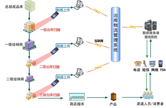 物流管理系統(tǒng)圖片.png