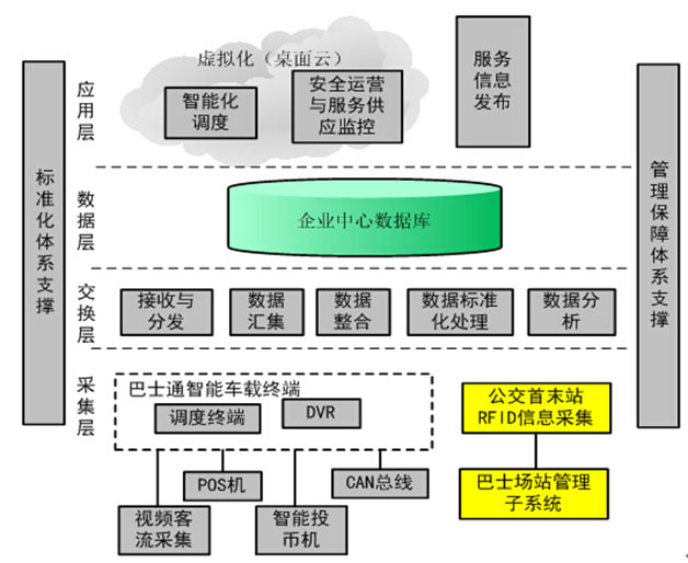 智能公交系統(tǒng)框架.jpg