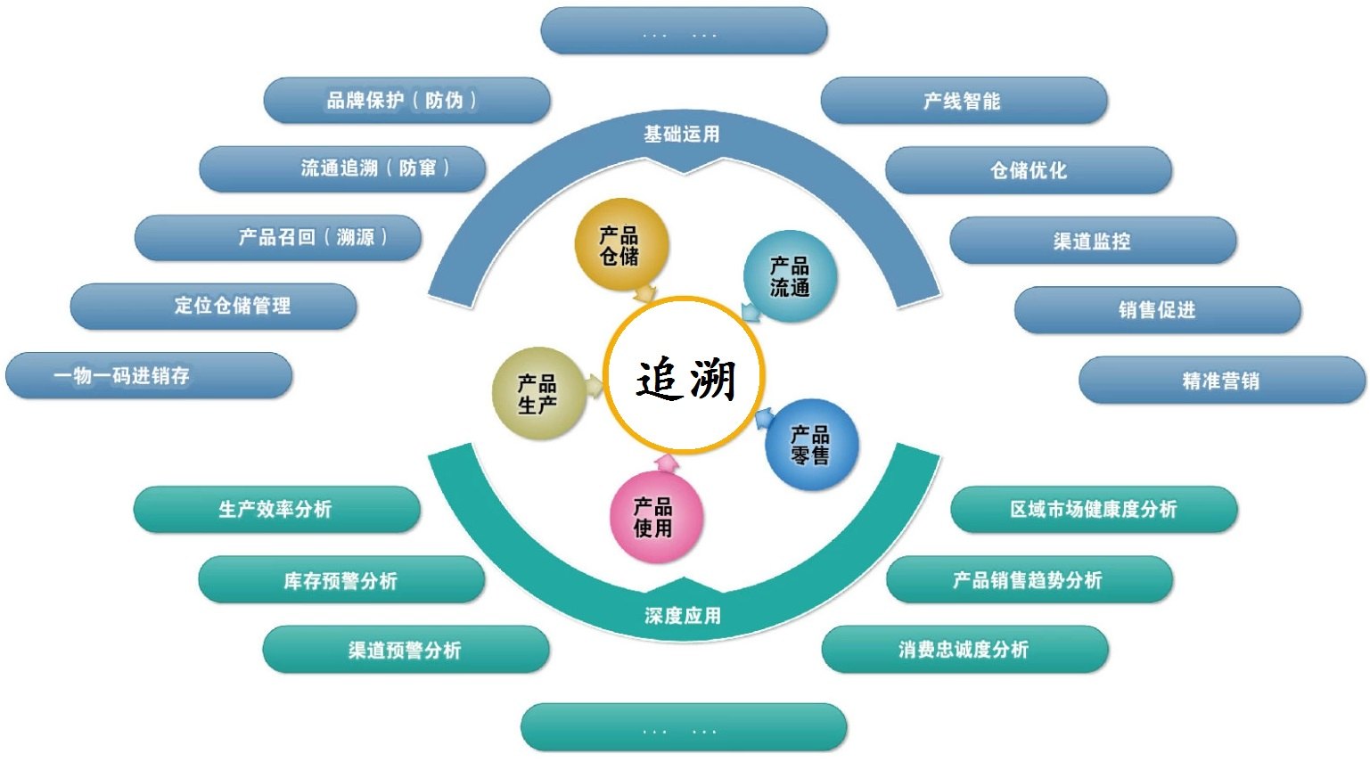追溯示意圖.jpg