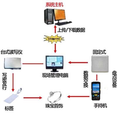 系統(tǒng)框架圖.jpg