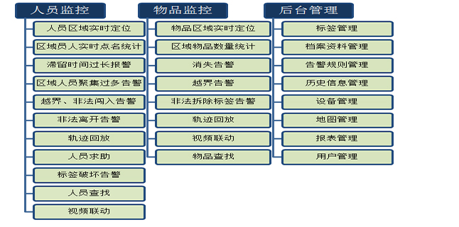 系統(tǒng)功能圖.jpg