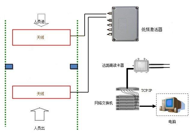 門口天線布局圖.jpg