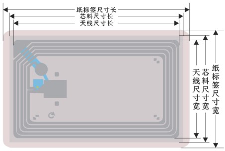 電子標簽定制.jpg