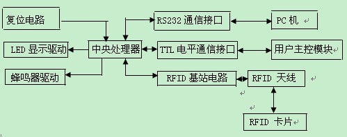 硬件結(jié)構(gòu)圖.jpg
