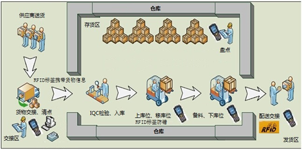 系統(tǒng)業(yè)務(wù)總體流程.png