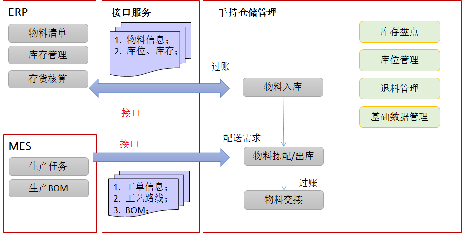 系統(tǒng)功能架構(gòu).png