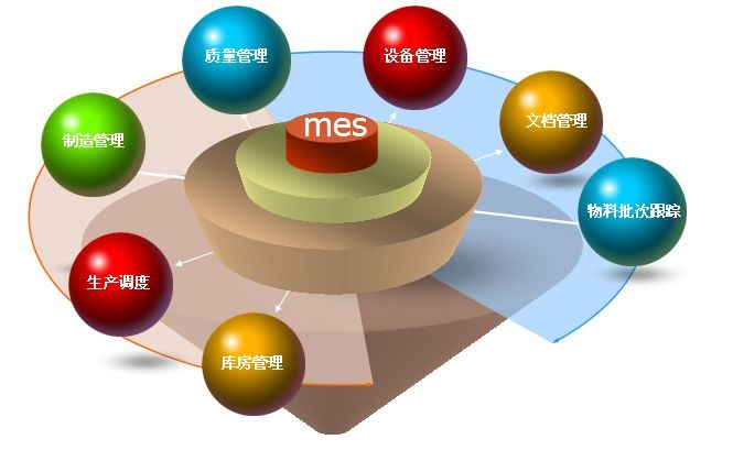 什么工業(yè)讀寫器適合應(yīng)用在MES系統(tǒng)