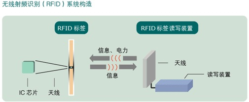 載碼體的優(yōu)點(diǎn)以及和二維碼的結(jié)合優(yōu)勢(shì)
