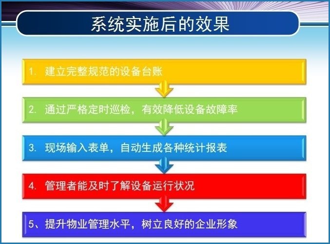 RFID智能樓宇管理中，系統(tǒng)實施后的效果介紹