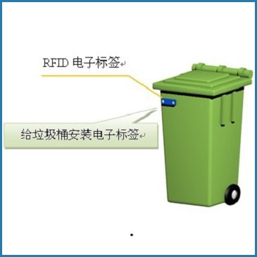 沃極RFID一體化讀寫(xiě)器在數(shù)字化環(huán)衛(wèi)系統(tǒng)上的應(yīng)用