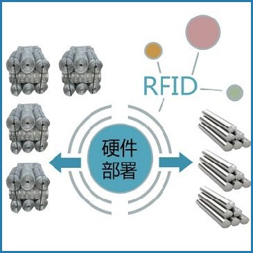 電子系統(tǒng)在鋼材中的部署圖